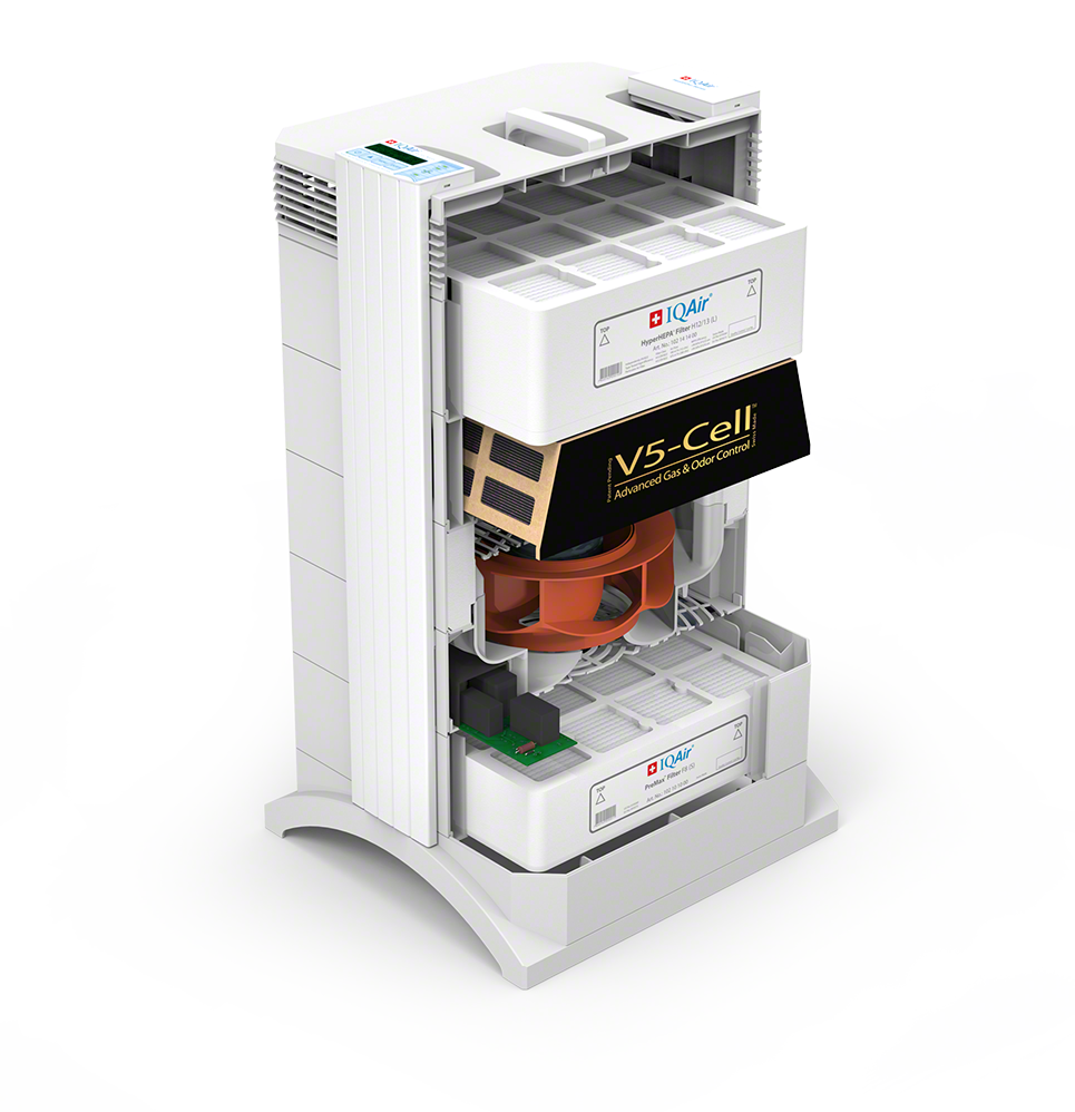 IQAir HealthPro 250