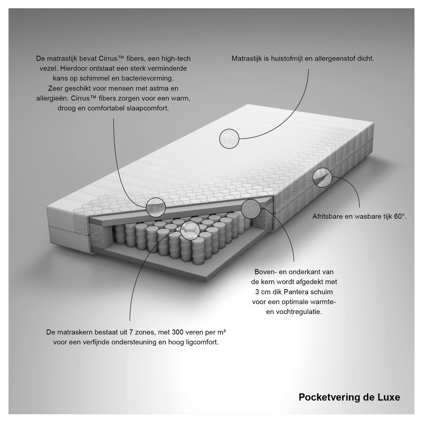 Matras Deluxe