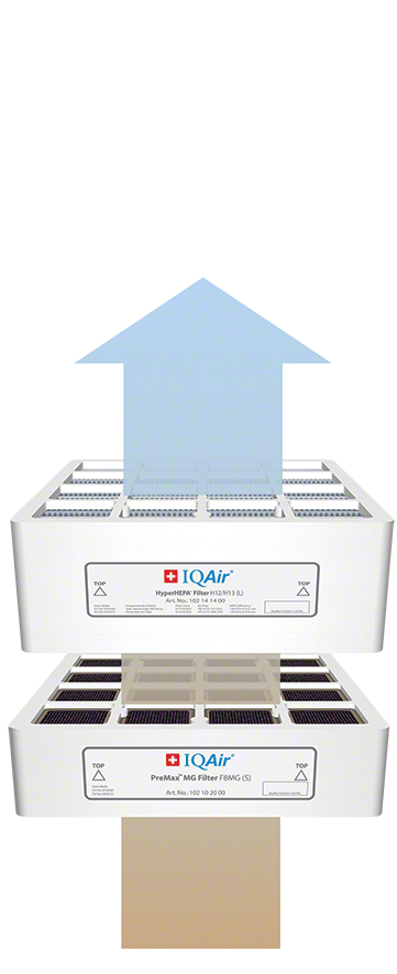 IQAir HealthPro 150